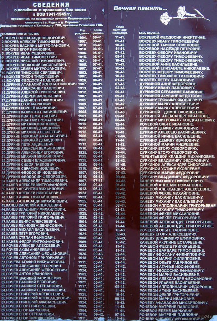 Списки пропавших