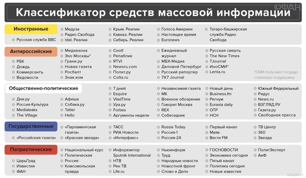 План политическая пропаганда в сми как средство формирования общественного мнения