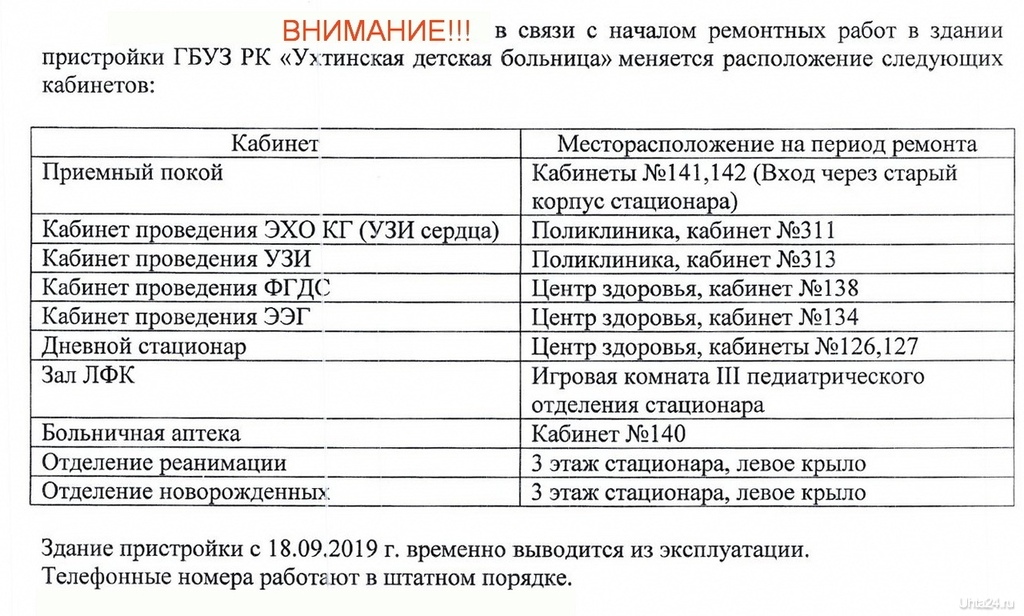 Регистратура ухта телефон. Детская поликлиника Ухта кабинеты. Вторая поликлиника Ухта. Дневной стационар Ухта. Детская поликлиника Ухта платные услуги.