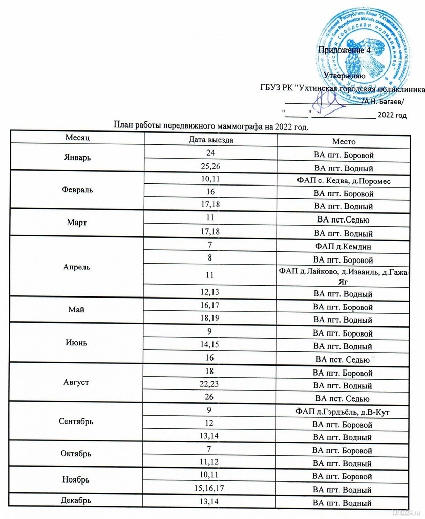104 ухта. График выезда маммографа. Расписание автобусов 104 Ухта Водный 2022. Передвижной маммограф в Новокузнецке расписание 2022. Прокопьевск маммограф передвижной 2023 год график.