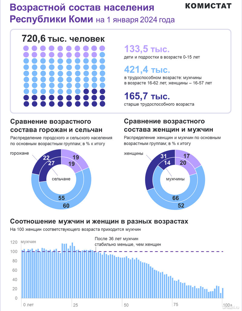 Уральца осудили на 23 года за насилие над несовершеннолетними и съемки порно с детьми