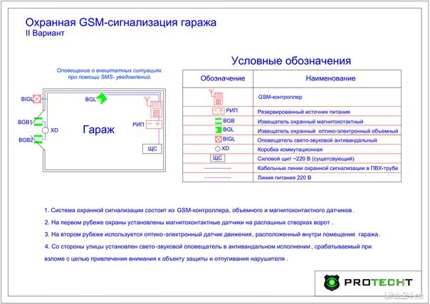 GSM  (  , , ) PROTECHT,   