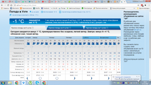 Прогноз погоды ухта на 3. Погода Ухта. Температура Ухта. Погода в Ухте на сегодня. Погода Ухта погода.