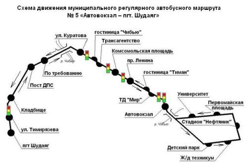 Программа движения автобусов