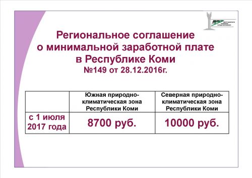 Региональное соглашение о минимальной заработной плате. Минимальная зарплата в Республике Коми. Зарплата в Республике Коми. МРОТ В Коми. Минимальная заработная плата в Ухте.